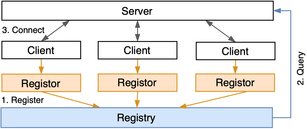 ../_images/registry.png