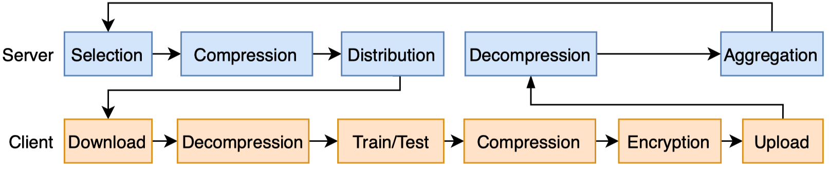 ../_images/training-flow.png